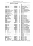 Previous Page - Parts and Accessories Catalog 17W June 1991
