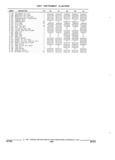 Previous Page - Parts and Accessories Catalog 17W June 1991
