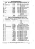 Previous Page - Parts and Accessories Catalog 17W June 1991