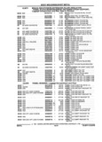 Previous Page - Parts and Accessories Catalog 17W June 1991