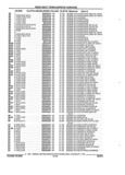 Previous Page - Parts and Accessories Catalog 17W June 1991