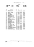 Previous Page - Parts and Accessories Catalog 17W June 1991