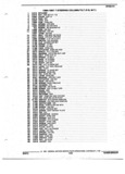 Next Page - Parts and Accessories Catalog 17W June 1991