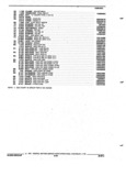 Next Page - Parts and Accessories Catalog 17W June 1991