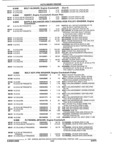 Previous Page - Parts and Illustration Catalog 22N February 1991