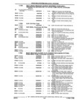Next Page - Parts and Illustration Catalog 22N February 1991