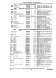 Previous Page - Parts and Illustration Catalog 22N February 1991