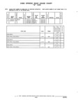Previous Page - Parts and Illustration Catalog 22N February 1991