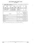 Next Page - Parts and Illustration Catalog 22N February 1991
