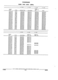Previous Page - Parts and Illustration Catalog 22N February 1991