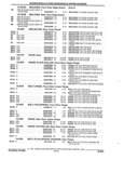 Previous Page - Parts and Illustration Catalog 22N February 1991