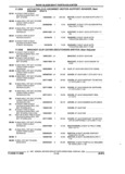 Previous Page - Parts and Illustration Catalog 22N February 1991