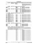 Previous Page - Parts and Illustration Catalog 32W June 1991