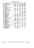 Next Page - Parts and Illustration Catalog 32W June 1991