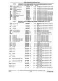 Previous Page - Parts and Illustration Catalog 32W June 1991