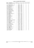 Next Page - Parts and Illustration Catalog 32W June 1991