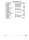 Next Page - Parts and Illustration Catalog 32W June 1991