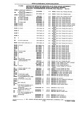 Previous Page - Parts and Illustration Catalog 32W June 1991