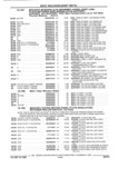 Previous Page - Parts and Illustration Catalog 32W June 1991
