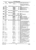Next Page - Parts and Illustration Catalog 44N February 1991