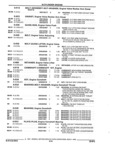 Previous Page - Parts and Illustration Catalog 44N February 1991