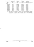 Next Page - Parts and Illustration Catalog 44N February 1991