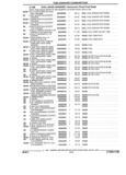 Previous Page - Parts and Illustration Catalog 44W June 1991