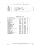 Previous Page - Parts and Illustration Catalog 52G January 1991
