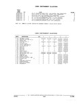Next Page - Parts and Illustration Catalog 52G January 1991