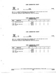 Previous Page - Parts and Accessories Catalog 52M January 1991