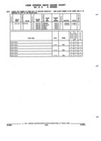 Next Page - Parts and Accessories Catalog 52M January 1991