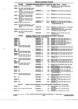 Next Page - Parts and Accessories Catalog 52M January 1991