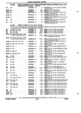 Previous Page - Parts and Accessories Catalog 52M January 1991