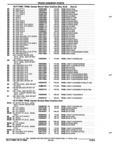 Next Page - Parts and Accessories Catalog 52M January 1991