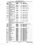 Next Page - Parts and Accessories Catalog 52M January 1991