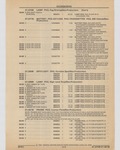 Previous Page - Cadillac Parts and Accessories Catalog June 1991