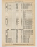 Next Page - Cadillac Parts and Accessories Catalog June 1991