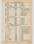Previous Page - Cadillac Parts and Accessories Catalog June 1991
