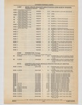Next Page - Cadillac Parts and Accessories Catalog June 1991