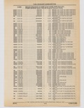 Previous Page - Cadillac Parts and Accessories Catalog June 1991