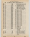 Next Page - Cadillac Parts and Accessories Catalog June 1991