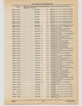 Previous Page - Cadillac Parts and Accessories Catalog June 1991