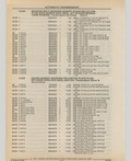 Next Page - Cadillac Parts and Accessories Catalog June 1991