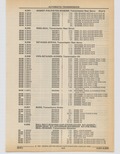 Previous Page - Cadillac Parts and Accessories Catalog June 1991
