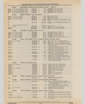 Previous Page - Cadillac Parts and Accessories Catalog June 1991