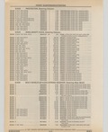 Previous Page - Cadillac Parts and Accessories Catalog June 1991