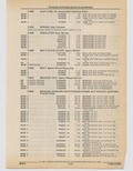 Next Page - Cadillac Parts and Accessories Catalog June 1991