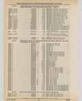 Previous Page - Cadillac Parts and Accessories Catalog June 1991
