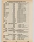 Previous Page - Cadillac Parts and Accessories Catalog June 1991