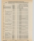 Previous Page - Cadillac Parts and Accessories Catalog June 1991
